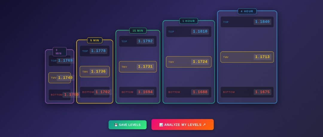 Analytica Live TMV Dashboard